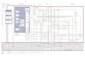 Flowchart